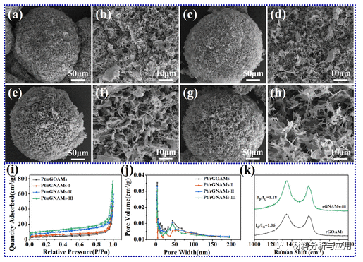 四川大学《IECR》:氮掺杂石墨烯气凝胶微球，用于燃料电池
