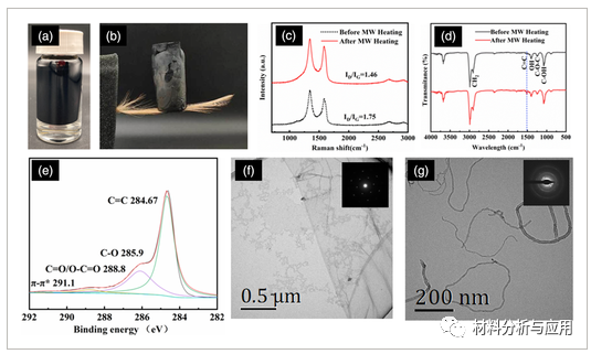 中科院福建物构所《ADV ENG MATER》：高导电性能的多级石墨烯气凝胶聚合物复合材料，用于热疗设备