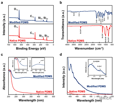 Nano Letters: 透明聚合物内石墨烯量子点的激光直写