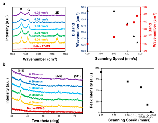 Nano Letters: 透明聚合物内石墨烯量子点的激光直写