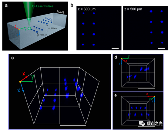 Nano Letters: 透明聚合物内石墨烯量子点的激光直写