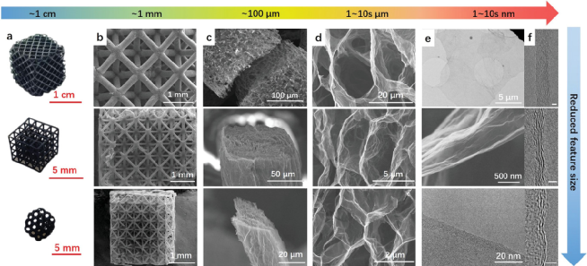 成会明院士/丘陵今日AFM：3D打印模板定向组装，制备多尺度石墨烯！
