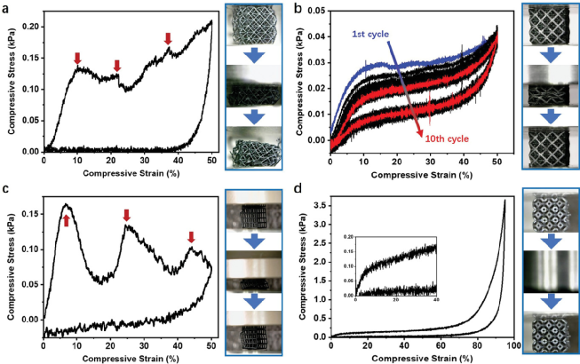 成会明院士/丘陵今日AFM：3D打印模板定向组装，制备多尺度石墨烯！