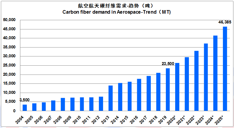 【全文典藏版】IM0084 2019全球碳纤维复合材料市场报告