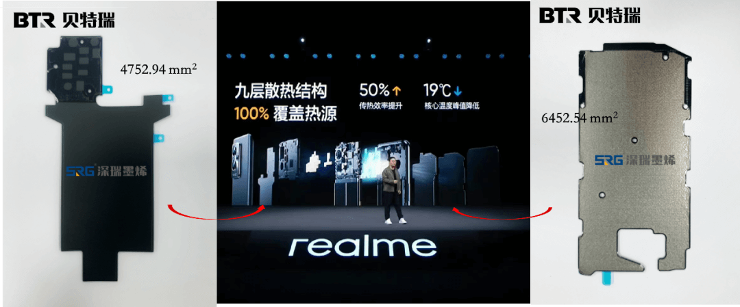 SRG石墨烯导热膜加持 | 手机行业最大散热面积来了