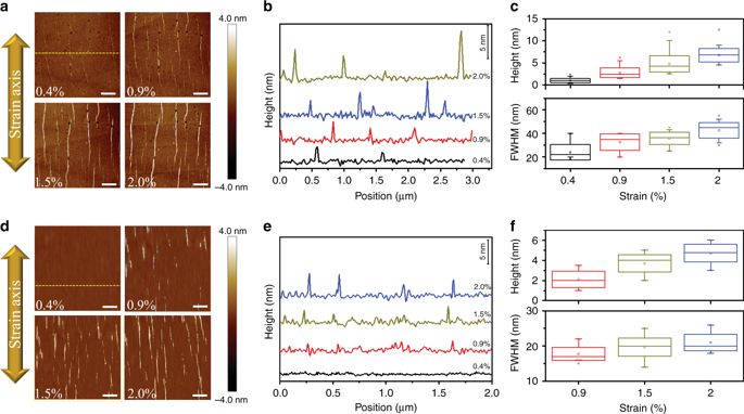 《Nature》子刊：剥落石墨烯中机械变形形成马赛克图案