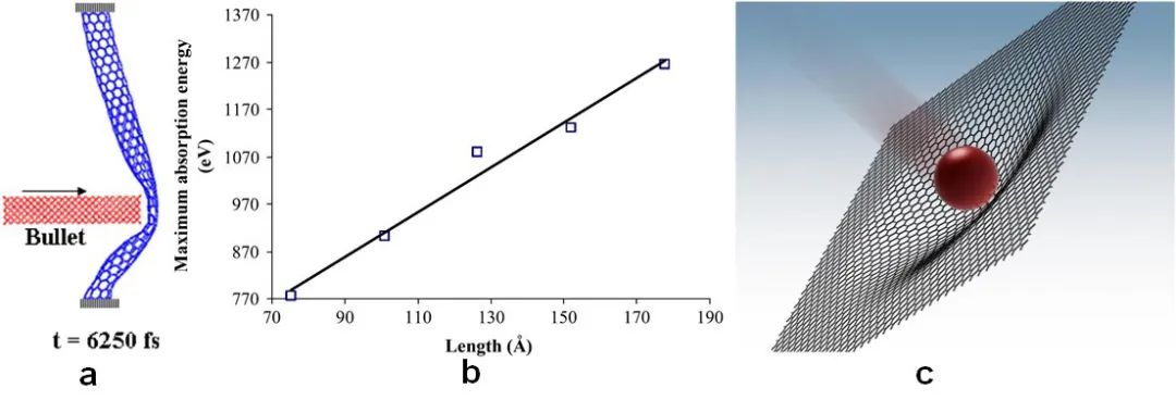 综述 | 石墨烯、碳纳米管等纳米技术如何塑造战争的未来