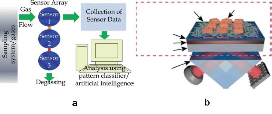 综述 | 石墨烯、碳纳米管等纳米技术如何塑造战争的未来