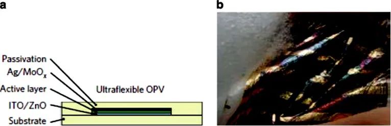 综述 | 石墨烯、碳纳米管等纳米技术如何塑造战争的未来