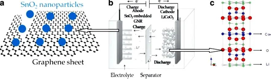 综述 | 石墨烯、碳纳米管等纳米技术如何塑造战争的未来