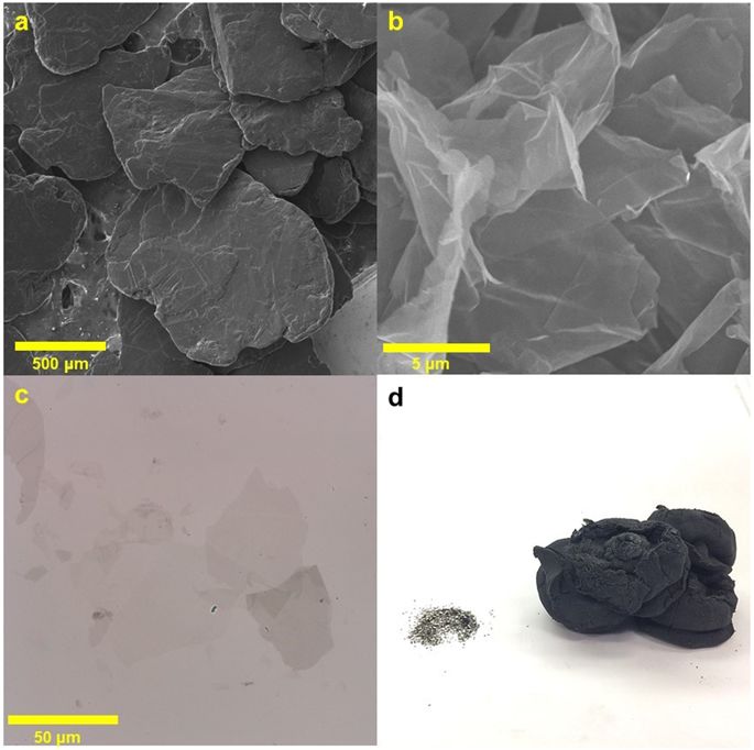 Nature：一种电化学剥离石墨的方法生产高产量可伸缩石墨烯！