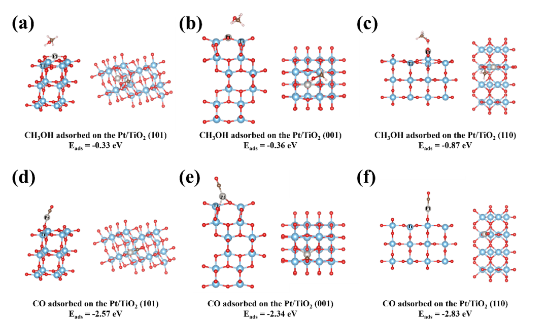 中国科学技术大学闫立峰教授，JMCA观点：形貌调控Pt@TiO2/石墨烯催化剂具有最优活性面以促进甲醇催化氧化