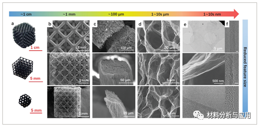 清华大学《AFM》：3D打印模板导向组装多尺度石墨烯结构
