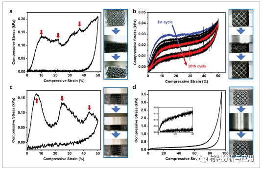 清华大学《AFM》：3D打印模板导向组装多尺度石墨烯结构