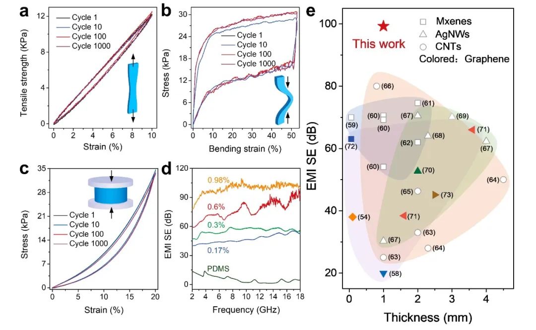 ACS Nano：双曲面石墨烯框架突破复合材料导电导热功能增强效率极限