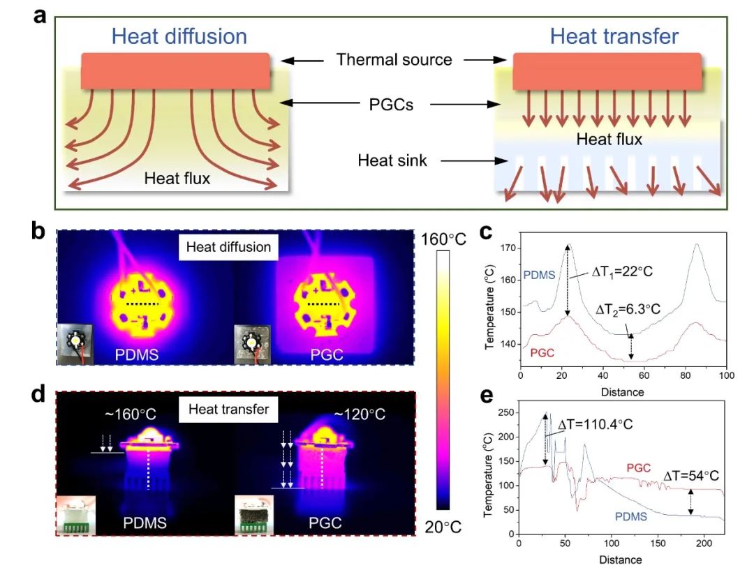 ACS Nano：双曲面石墨烯框架突破复合材料导电导热功能增强效率极限