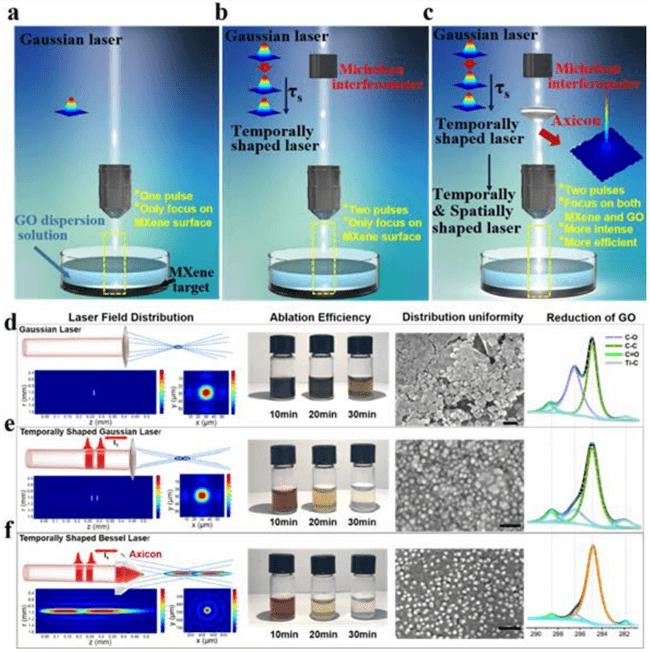 北京理工大学姜澜今日Adv. Mater.：超快成型激光合成MXene量子点/石墨烯，透明超级电容器！