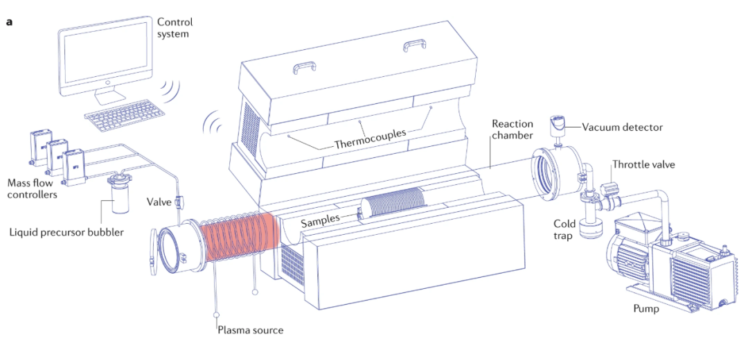 以石墨烯为例，谈谈化学气相沉积法