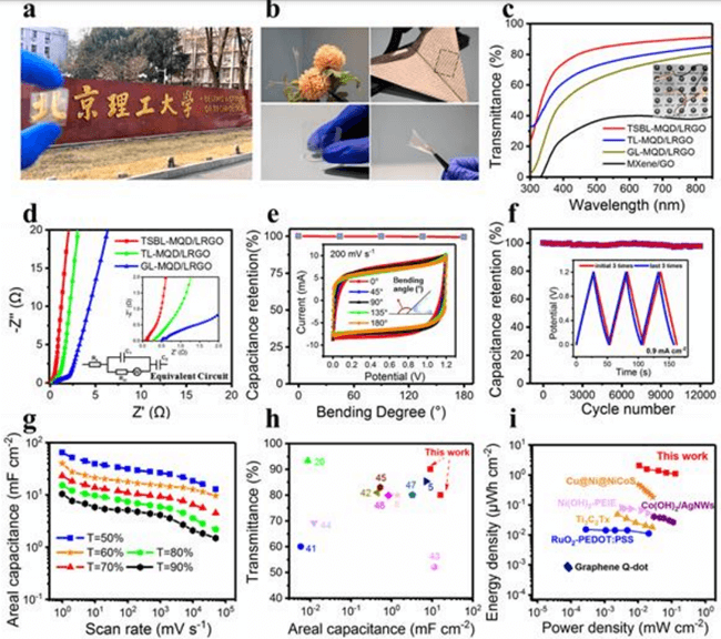 北京理工大学姜澜今日Adv. Mater.：超快成型激光合成MXene量子点/石墨烯，透明超级电容器！