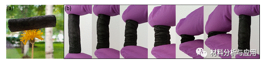 阿塔图尔克大学《Energy Fuels》：三维ZnCo-MOF改性石墨烯海绵，用于对称超级电容器的柔性电极材料