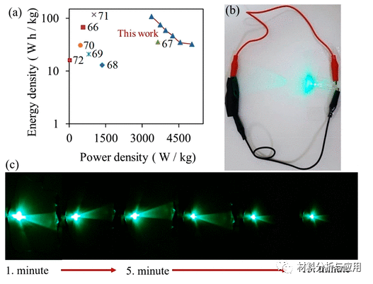 阿塔图尔克大学《Energy Fuels》：三维ZnCo-MOF改性石墨烯海绵，用于对称超级电容器的柔性电极材料