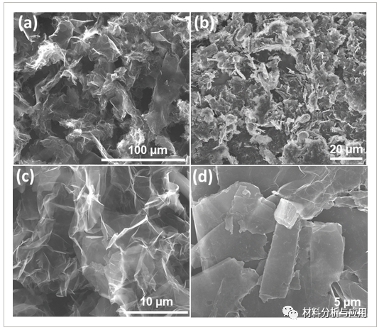 《Chemistryselect》：由油酸改性石墨烯制备的室温烧结导电油墨，用于柔性电子器件