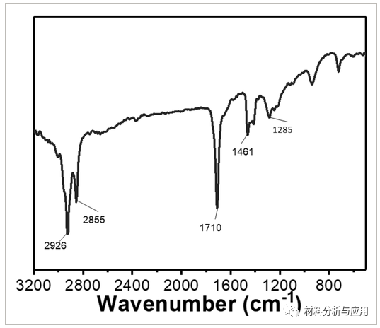 《Chemistryselect》：由油酸改性石墨烯制备的室温烧结导电油墨，用于柔性电子器件