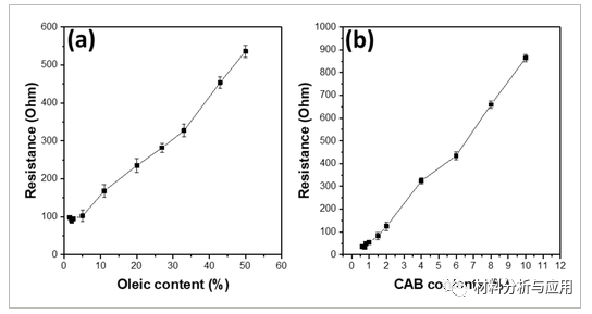 《Chemistryselect》：由油酸改性石墨烯制备的室温烧结导电油墨，用于柔性电子器件