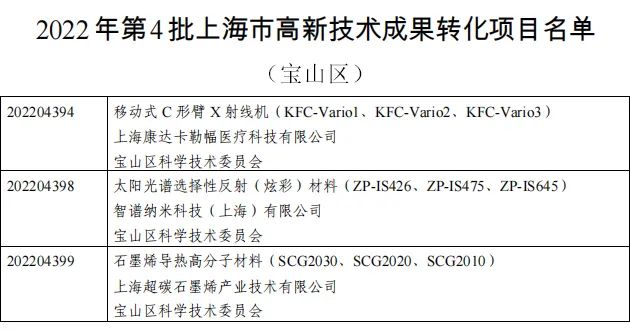 宝山新增3项上海市高新技术成果转化项目！