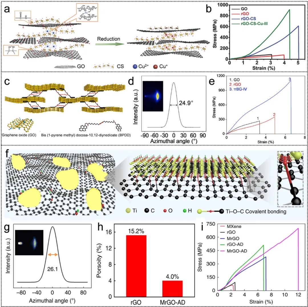 仿生石墨烯、MXene纳米复合薄膜