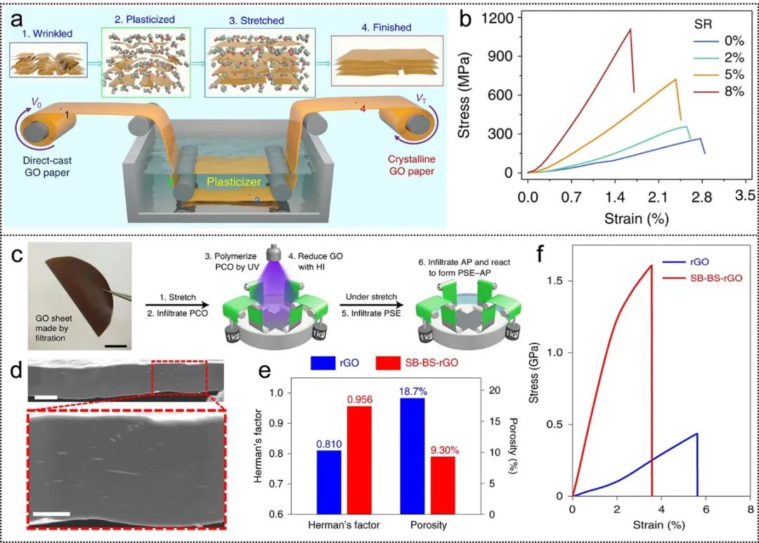 仿生石墨烯、MXene纳米复合薄膜