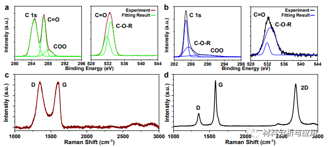 中山大学《JMCA》：受钢筋混凝土结构的启发，智能纳米网增强石墨烯压力传感器，具有超大线性范围