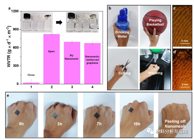 中山大学《JMCA》：受钢筋混凝土结构的启发，智能纳米网增强石墨烯压力传感器，具有超大线性范围