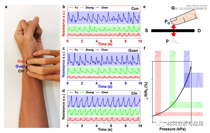 中山大学《JMCA》：受钢筋混凝土结构的启发，智能纳米网增强石墨烯压力传感器，具有超大线性范围