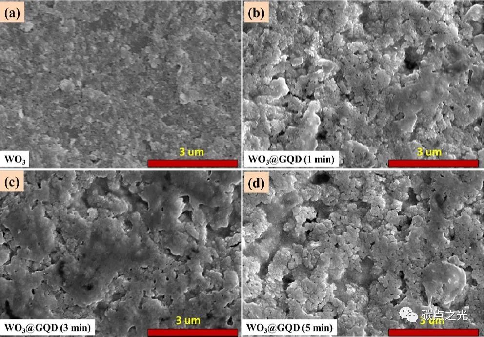 ACS Sustain.Chem. Eng.：制备氧化钨/石墨烯量子点(WO3@GQD)薄膜用于智能窗电致变色器件