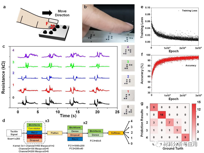 中山大学《JMCA》：受钢筋混凝土结构的启发，智能纳米网增强石墨烯压力传感器，具有超大线性范围