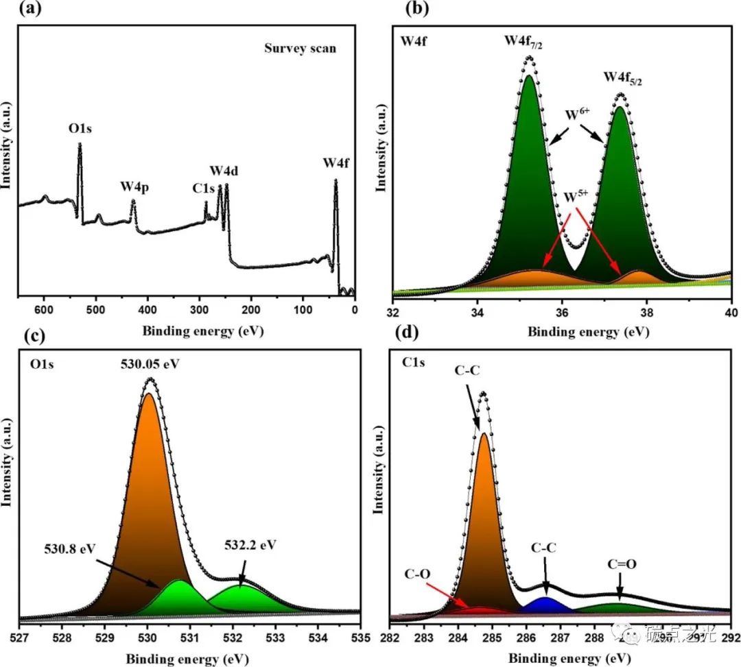 ACS Sustain.Chem. Eng.：制备氧化钨/石墨烯量子点(WO3@GQD)薄膜用于智能窗电致变色器件