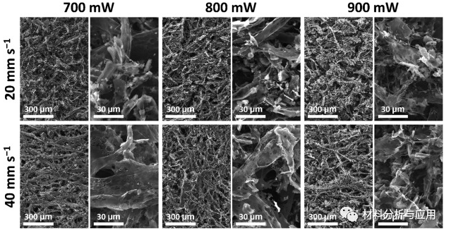 阿威罗大学《 Diam Relat Mater》：将纸张和木聚糖转化为激光诱导石墨烯用于环保传感器