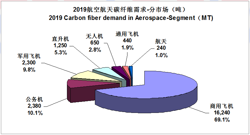 【全文典藏版】IM0084 2019全球碳纤维复合材料市场报告