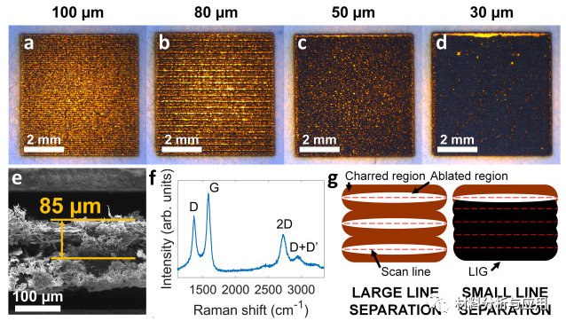 阿威罗大学《 Diam Relat Mater》：将纸张和木聚糖转化为激光诱导石墨烯用于环保传感器