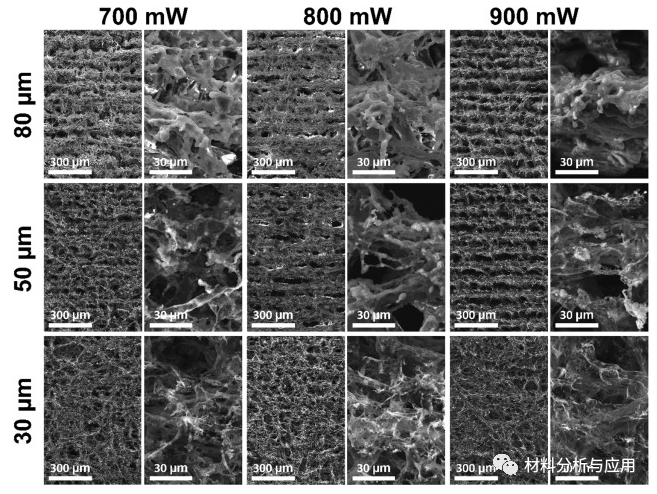 阿威罗大学《 Diam Relat Mater》：将纸张和木聚糖转化为激光诱导石墨烯用于环保传感器