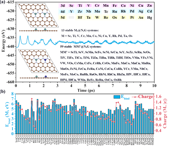 东北师大张珉/朱广山/苏忠民 Adv. Sci.: 石墨烯锚定双金属协同电催化合成尿素的描述符及其范围的初步设立