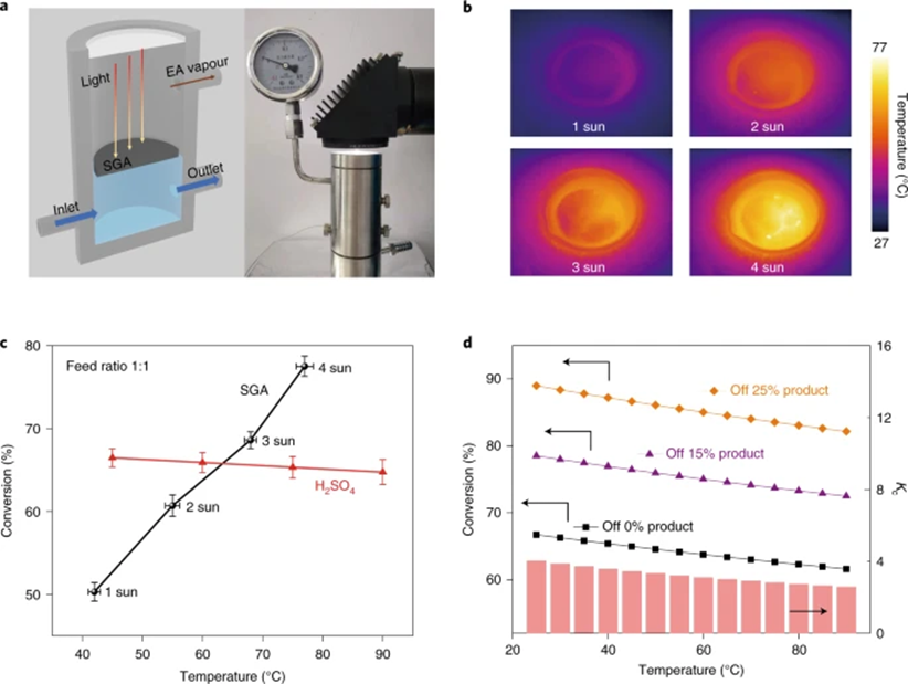 Nature Sustain|南京大学朱斌、朱嘉：石墨烯气凝胶界面光热催化实现更环保、更高转化率的酯化反应