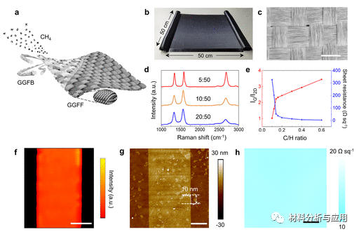 北大刘忠范院士团队《ACS Nano》：双发射器石墨烯玻璃纤维织物，用于辐射加热