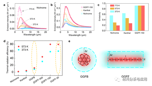 北大刘忠范院士团队《ACS Nano》：双发射器石墨烯玻璃纤维织物，用于辐射加热