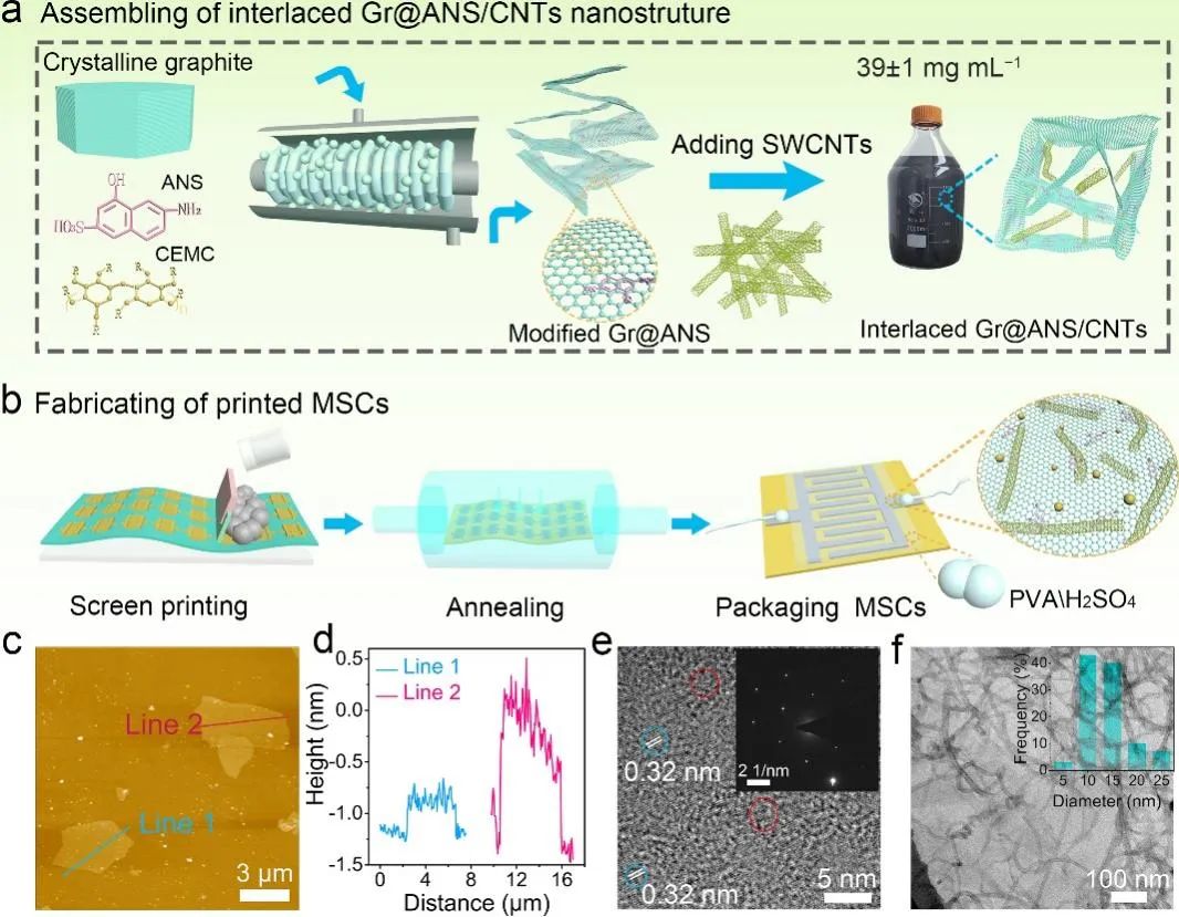 兰大拜永孝课题组ACS AMI：设计2-氨基-8-萘酚-6-磺酸修饰原始石墨烯的交织结构用于高电化学性能的印刷混合微型超级电容器