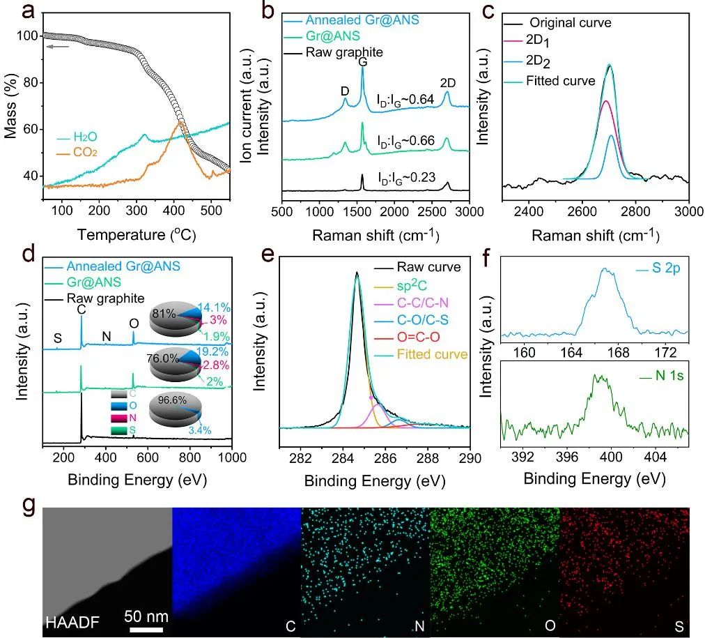 兰大拜永孝课题组ACS AMI：设计2-氨基-8-萘酚-6-磺酸修饰原始石墨烯的交织结构用于高电化学性能的印刷混合微型超级电容器