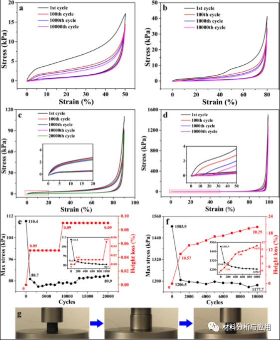 兰州化物所《Carbon》：受深海玻璃海绵骨架启发的超耐用石墨烯气凝胶