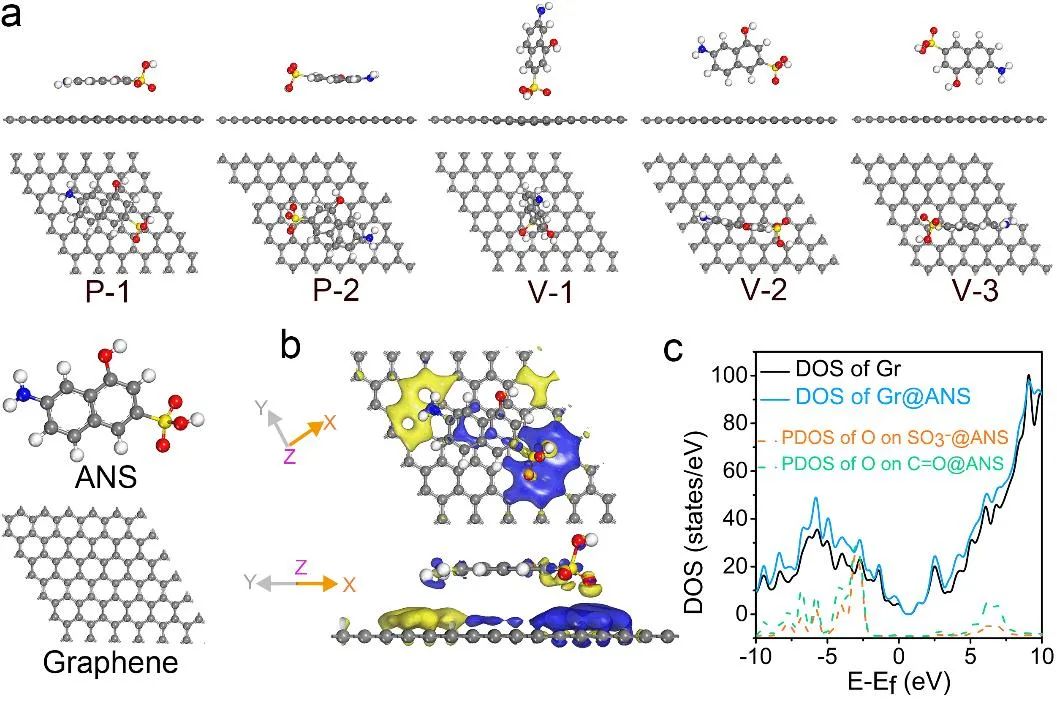 兰大拜永孝课题组ACS AMI：设计2-氨基-8-萘酚-6-磺酸修饰原始石墨烯的交织结构用于高电化学性能的印刷混合微型超级电容器