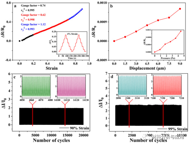 兰州化物所《Carbon》：受深海玻璃海绵骨架启发的超耐用石墨烯气凝胶